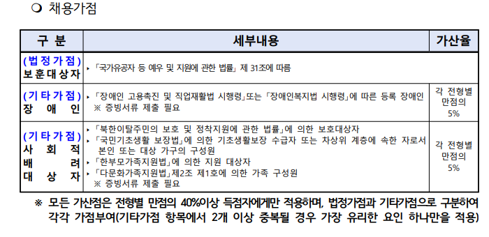 여수시 도시관리공단 공무직 채용