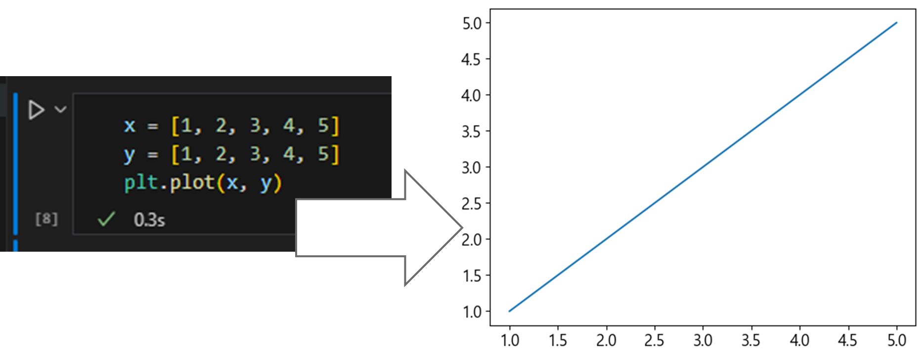 파이썬 데이터 시각화 입문 4 : Matplotlib 다루기-6