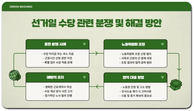대통령 선거일 근무 수당 