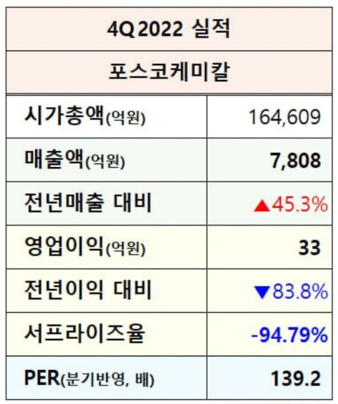 포스코케미칼 주가