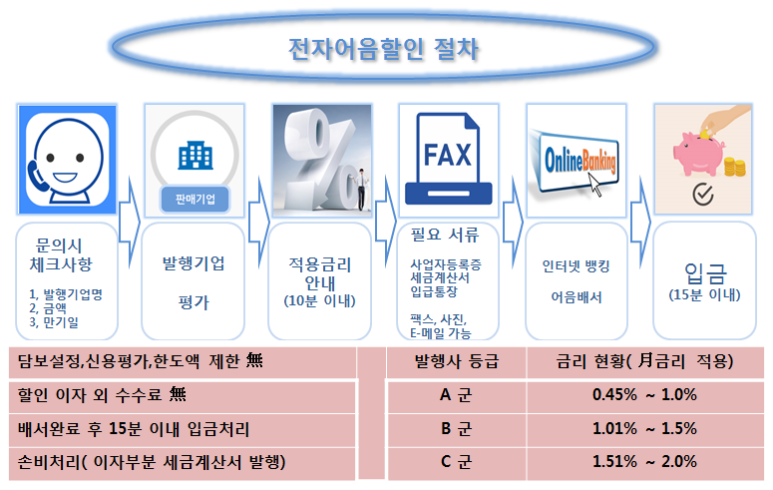 (주) 삼우농기 이미지