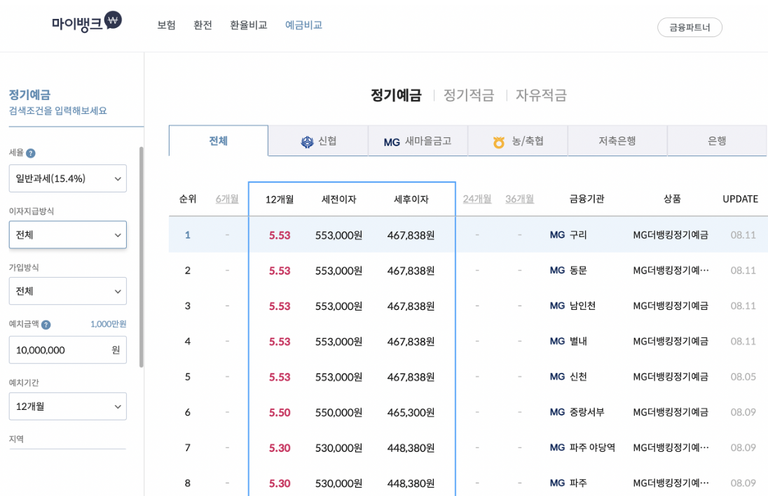 예금금리 비교 사이트