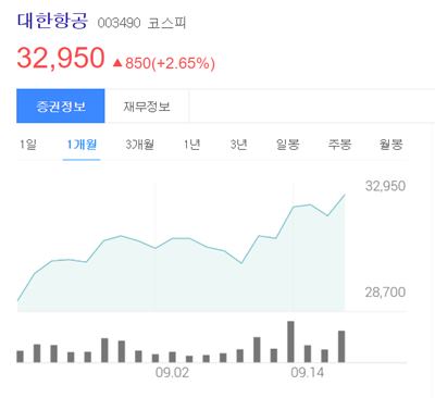  위드코로나 관련주 TOP7