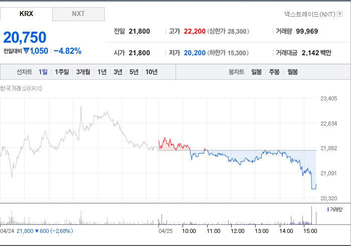 나이벡 주가와 정치적 불확실성에 따른 대응 전략 - undefined - 모든 영역 나이벡 주가와 정치적 불확실성에 따른 대응 전략 - undefined - 모든 영역