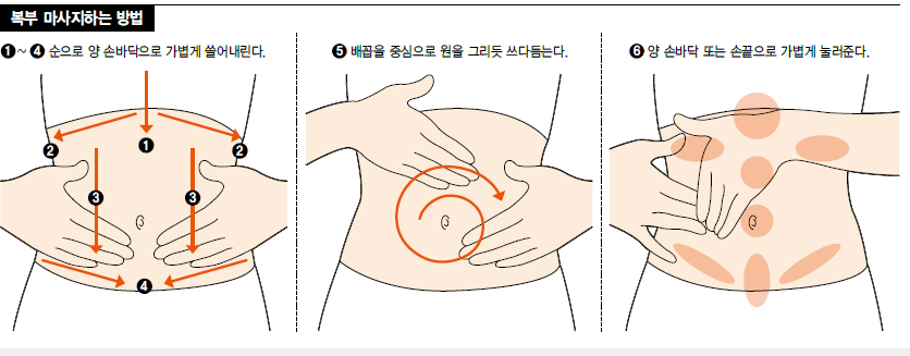 배-마사지-순서별로-있는-사진