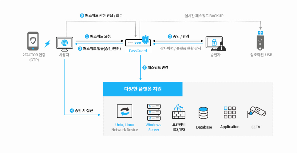 한싹공모주3