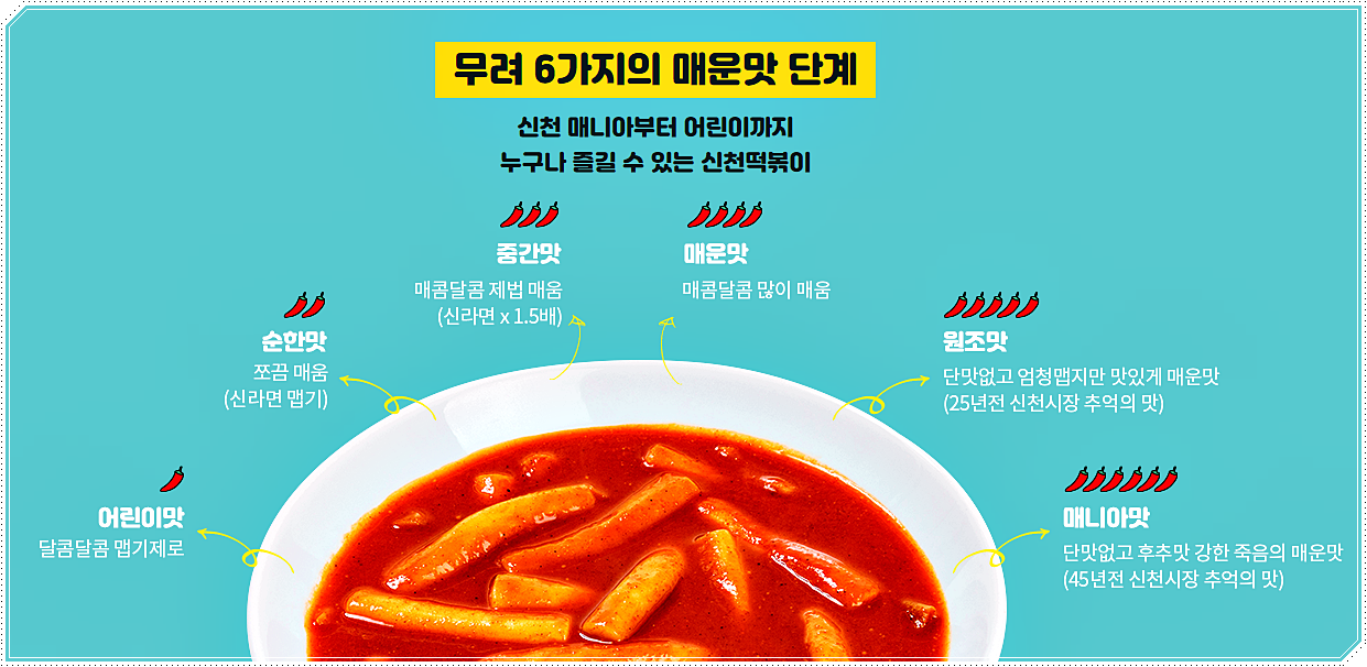 매운맛 단계