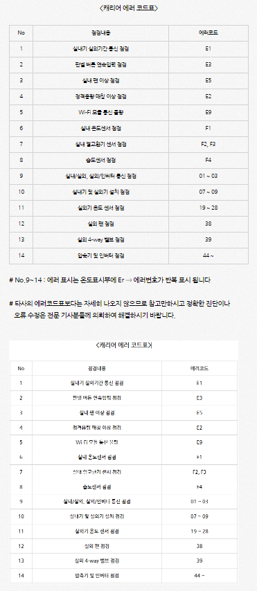 캐리어 에어컨 고장 에러코드