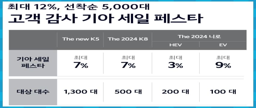 기아 세일 페스타