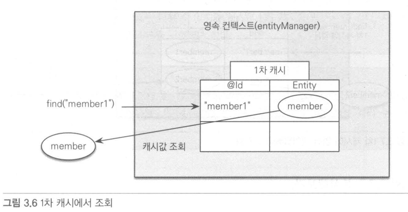 1차 캐시에서 조회