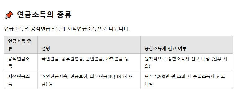 연금소득