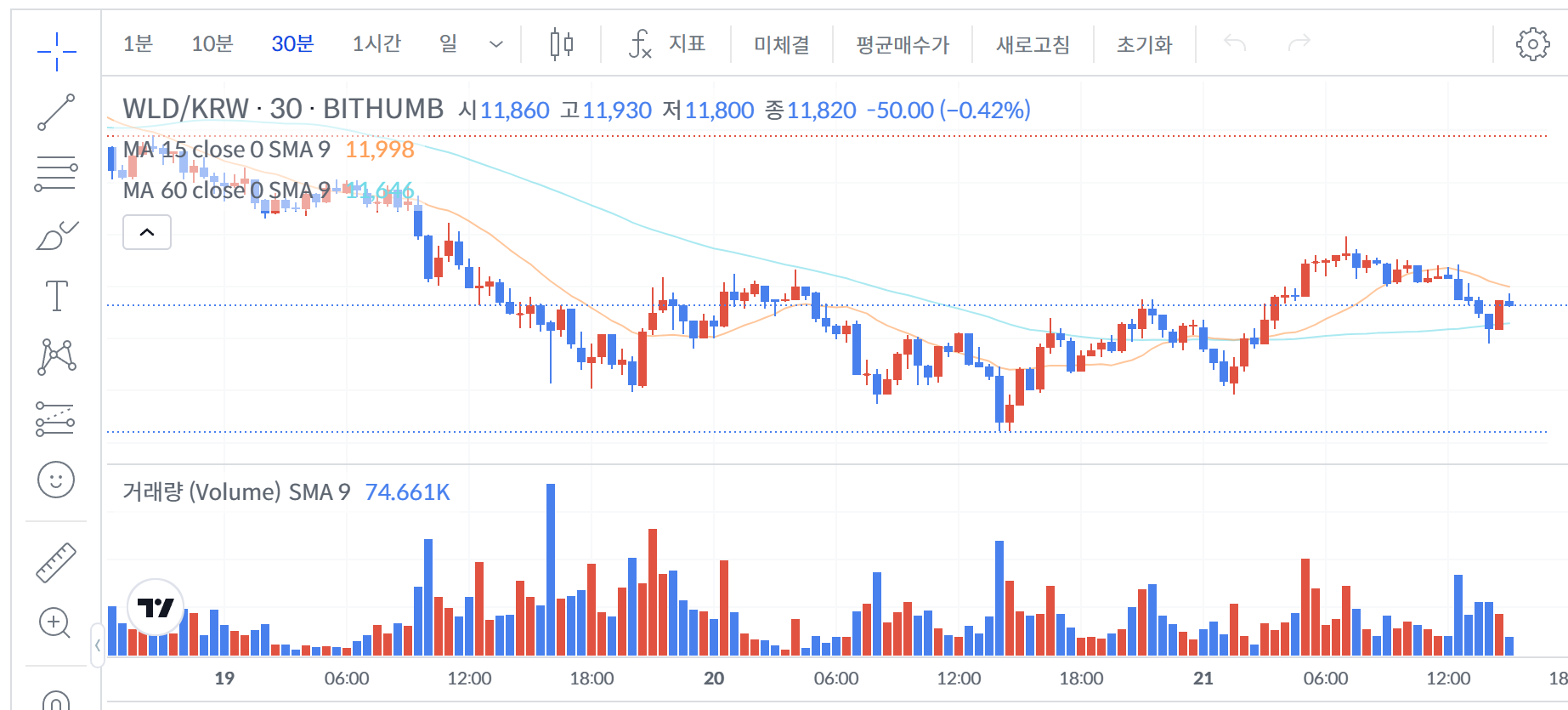 AI 코인 종류