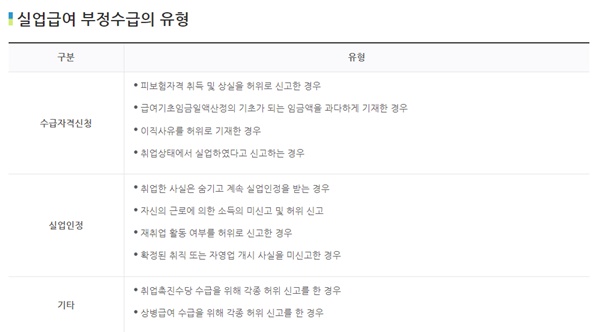 실업급여 부정수급 사유