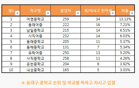 신화타워 이미지