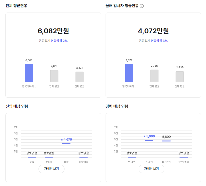 한국타이어 기업 평균 연봉 및 성과급