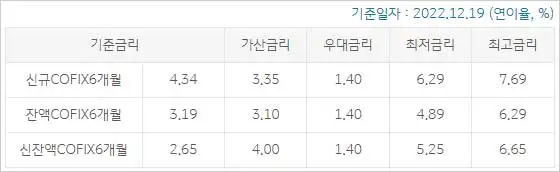 KB국민은행-KB전세금안심대출-금리표