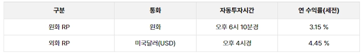 메리츠증권-슈퍼365-계좌-수익률-혜택