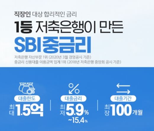  SBI중금리 저축은행 대출 신용조건
