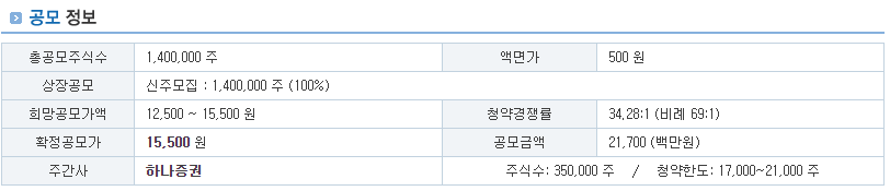 케이쓰리아이 공모주 수요예측 및 청약결과 분석