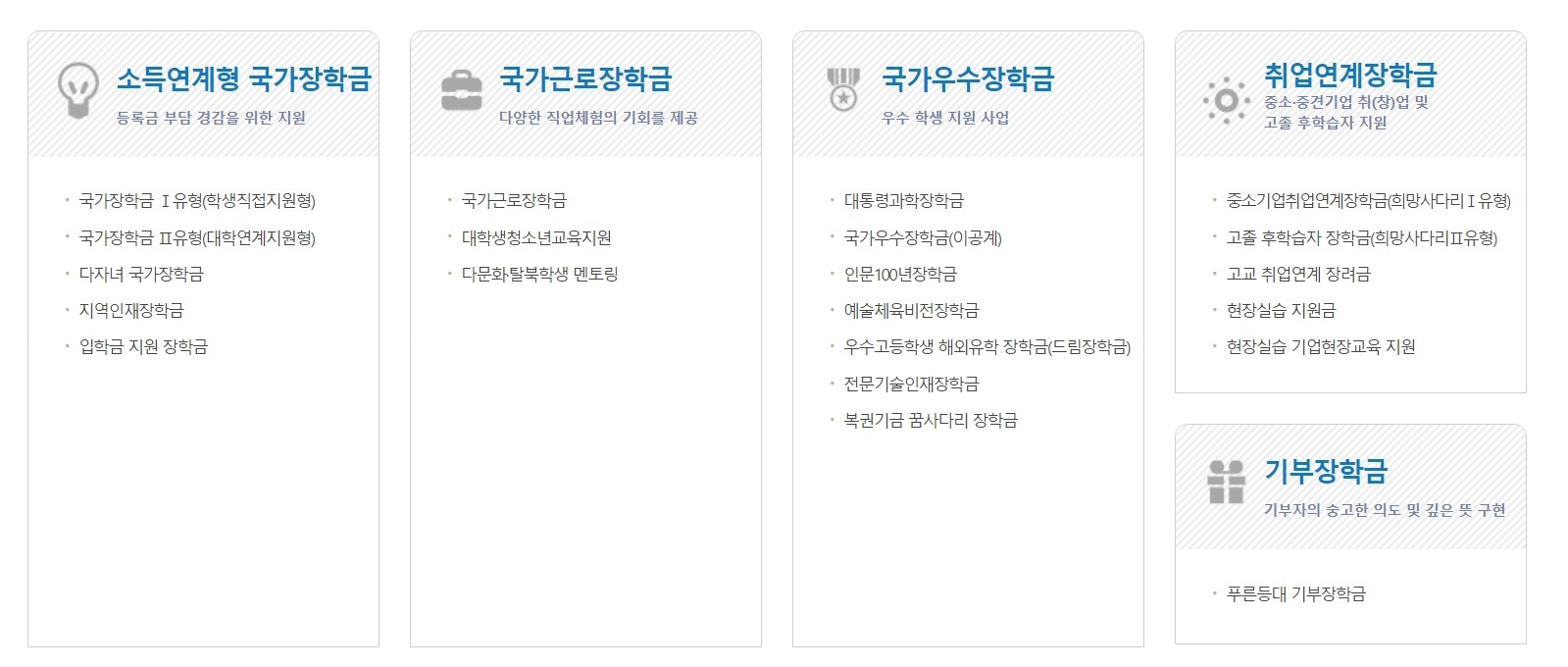 2021국가장학금 지급일 2021국가장학금 지급일