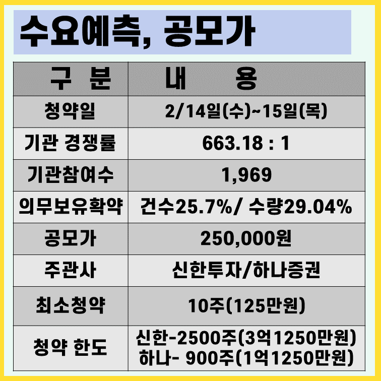 에이피알-수요예측-결과