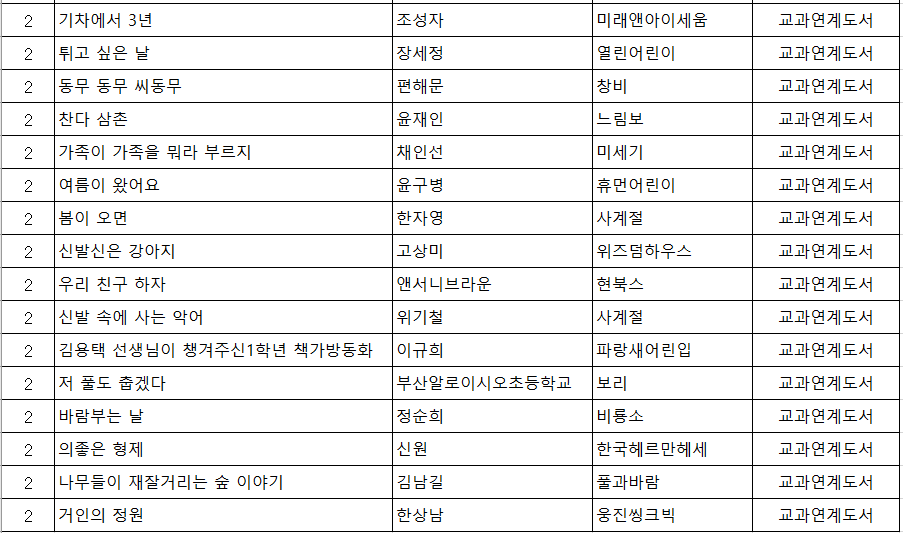 초등2학년 추천도서 목록3