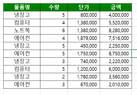 선택하여 붙여넣기를 이용하여 바로 계산하기