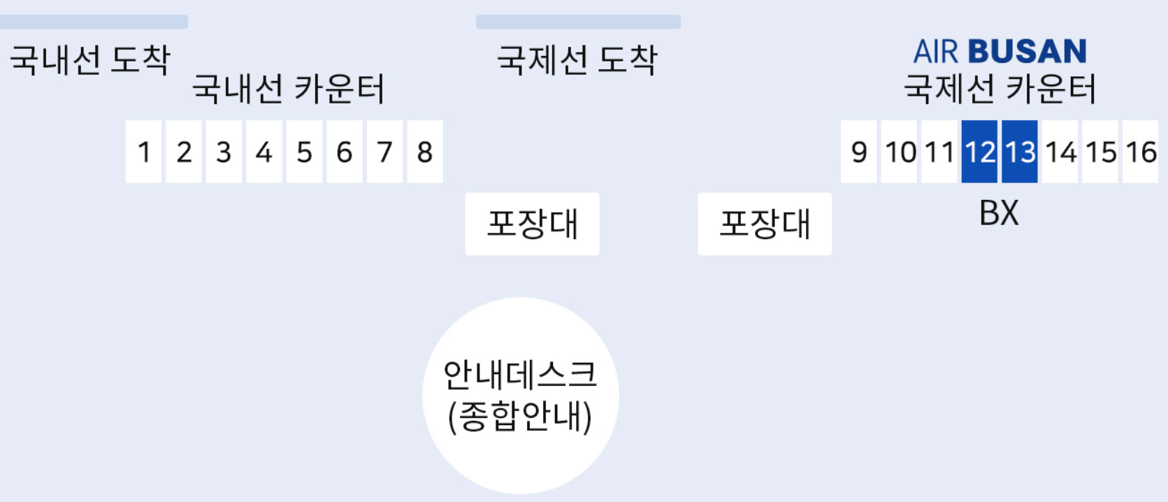 옌지 공항 에어부산 체크인 카운터