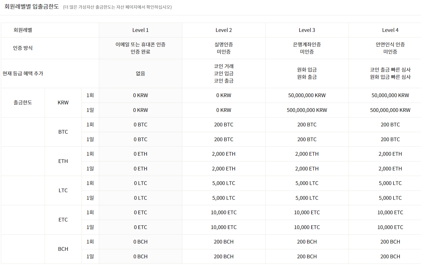 후오비 코리아 거래소 회원가입 방법 : 네이버 블로그