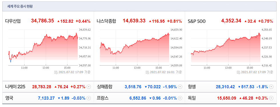  미국 노동부 6월 고용보고서와 골디락스(Goldilocks)