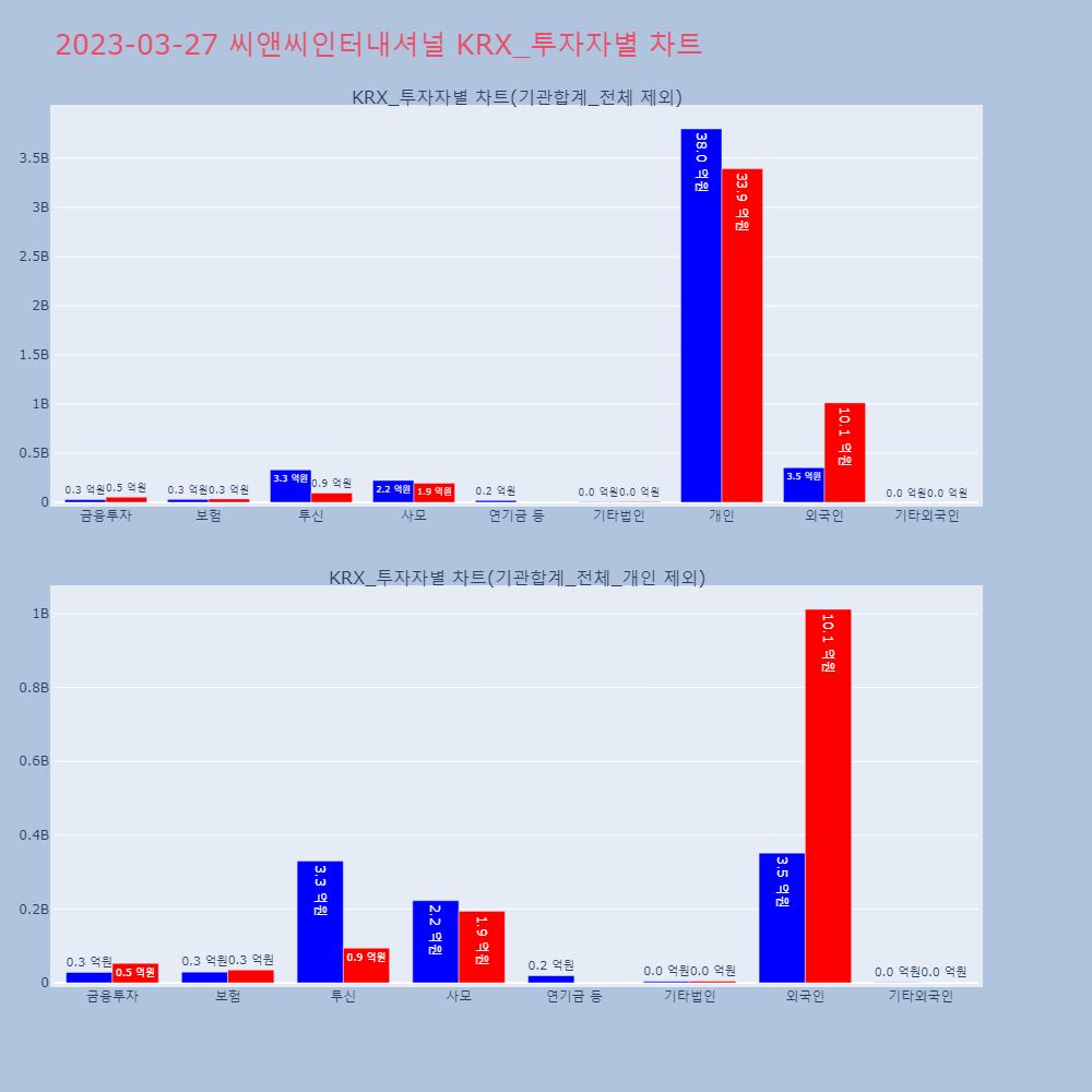 씨앤씨인터내셔널_KRX_투자자별_차트