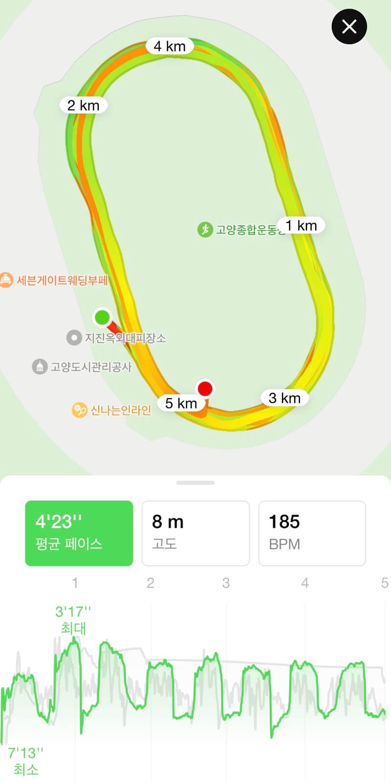 트랙런닝_gps로그