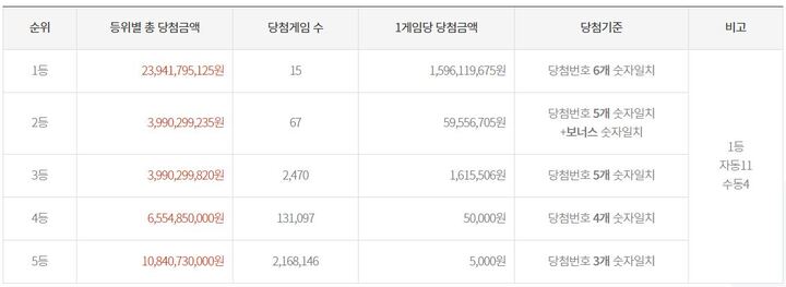 제958회-로또당첨정보