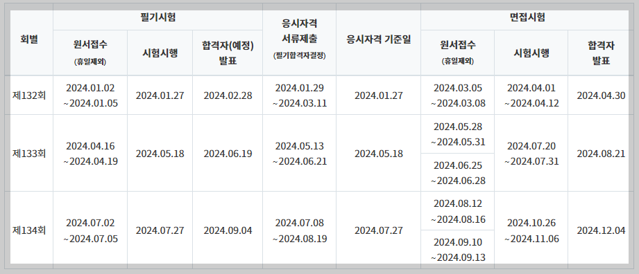 상하수도기술사-시험일정