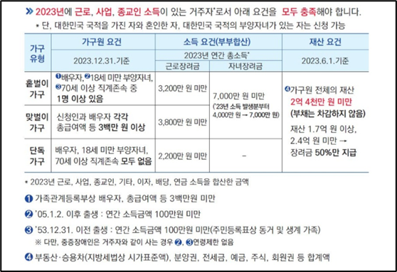 근로 자녀장려금