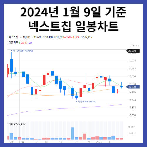 넥스트칩 주식 차트