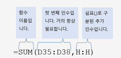  직장인 엑셀 Part-1