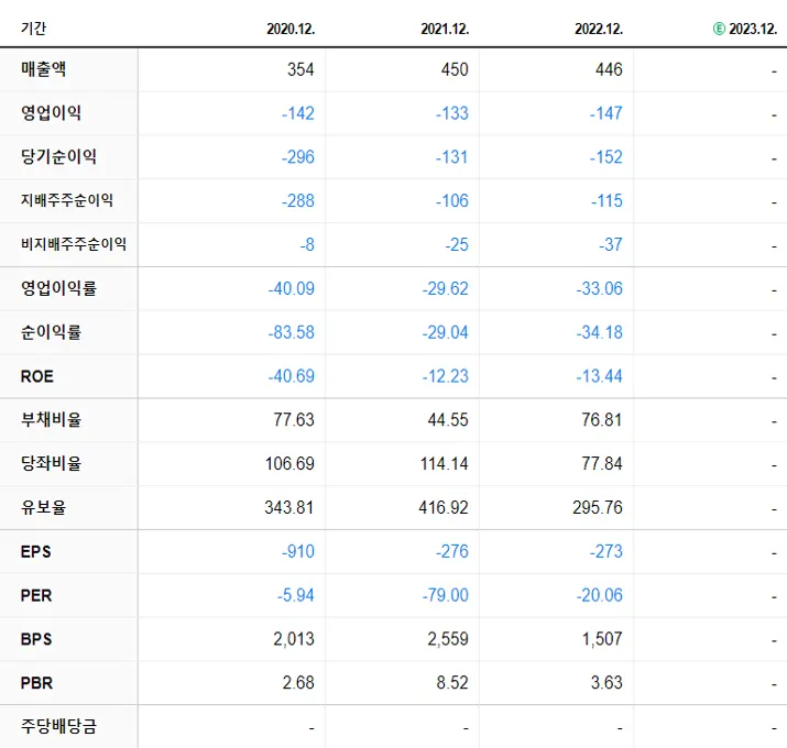 HLB글로벌 재무제표