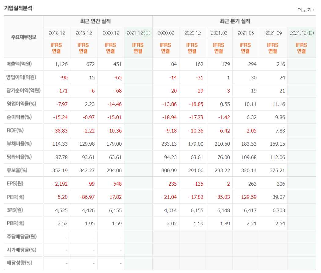 희토류 관련 주식