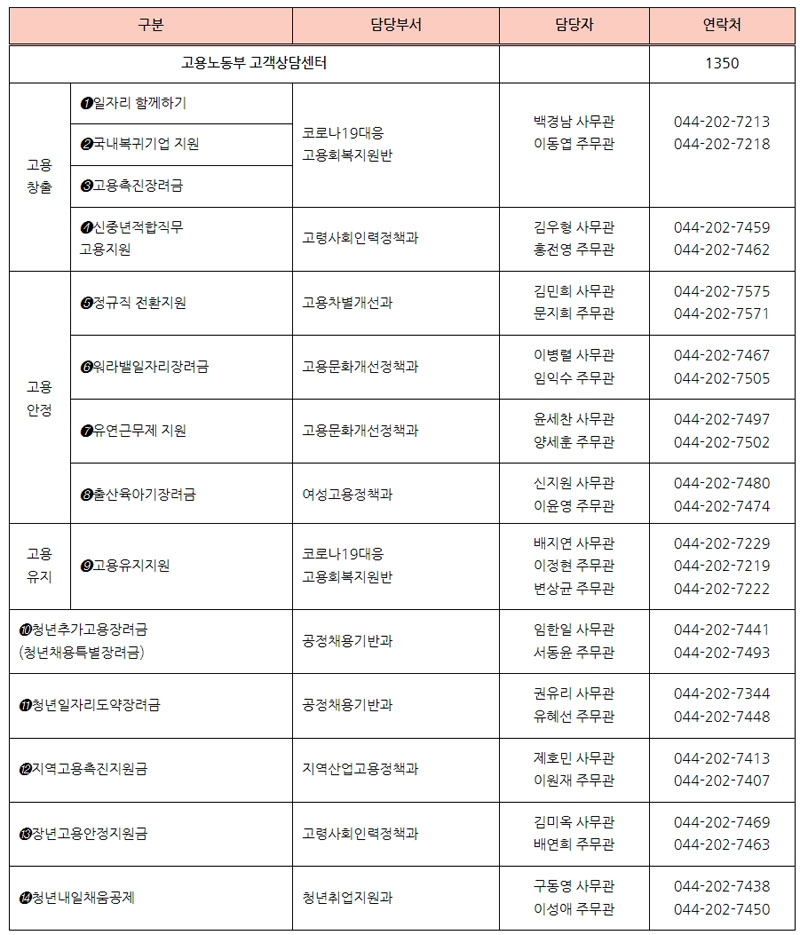 고용노동부-고용장려금-담당자