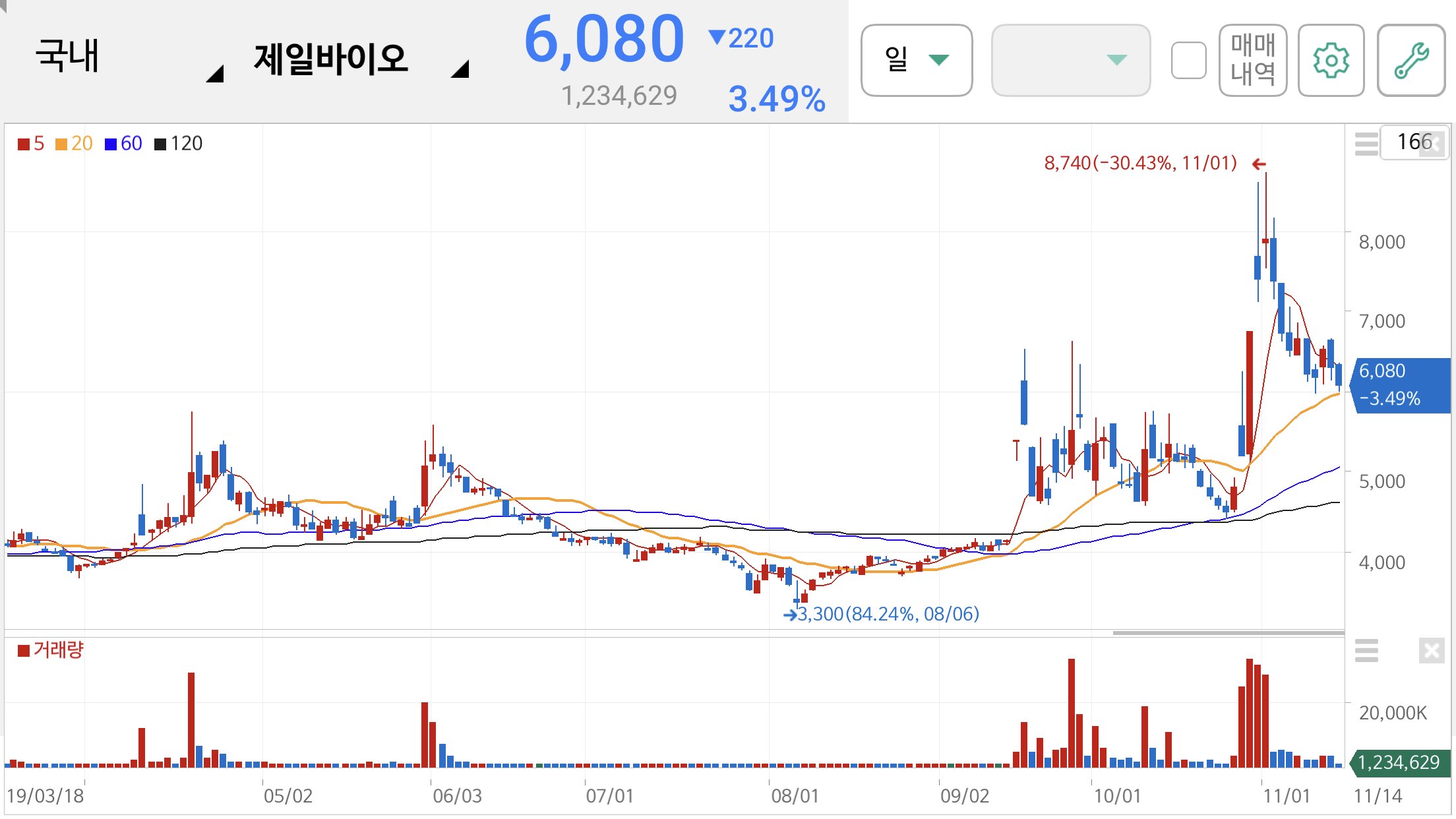 펜벤다졸 관련주