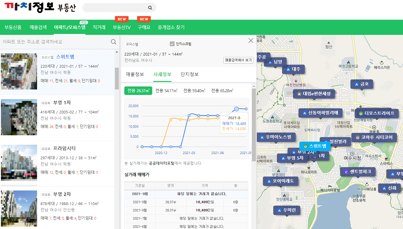 여수시-아파트-오피스텔-매물-시세정보