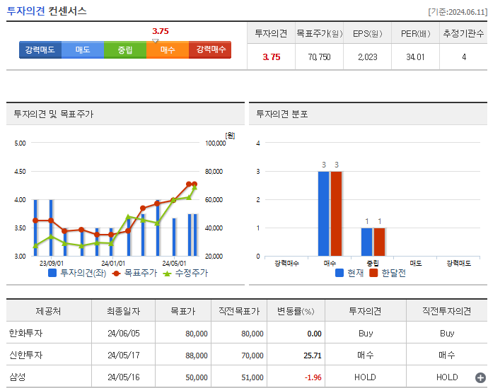 더존비즈온 주가