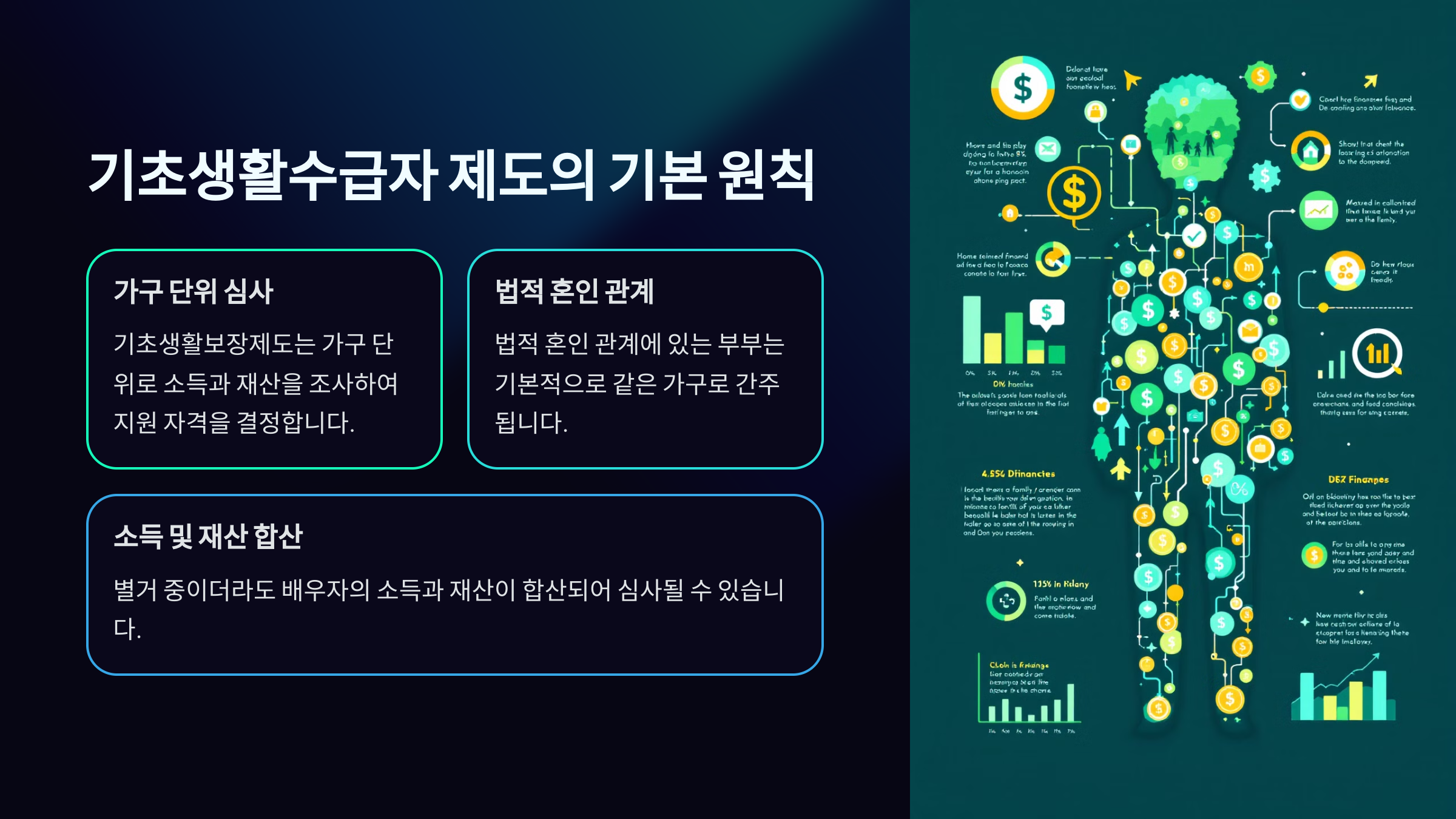별거 중인 부부가 기초생활수급자로 인정받을 수 있는 조건
