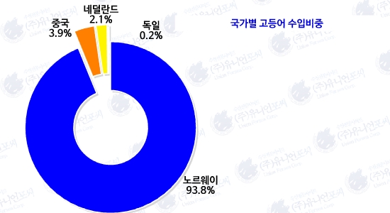 도매유통 이미지