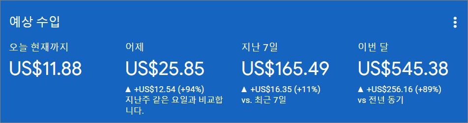  블로그 유입 정보와 애드센스 수익