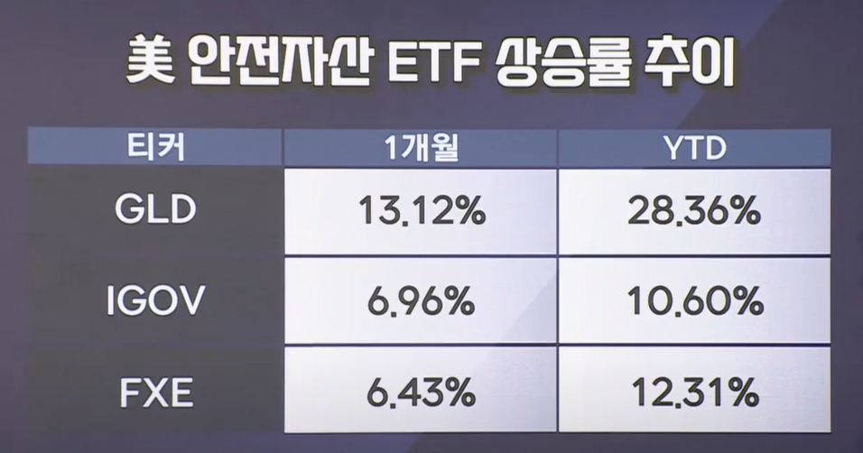 [4월 22일 미국 증시 현황]_오늘의 미국 증시 현황 및 요약ㅣSELL USA (트럼트 파월 해임 검토)