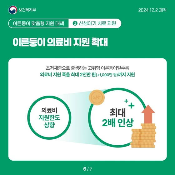 이른둥이 정부 정책 이미지