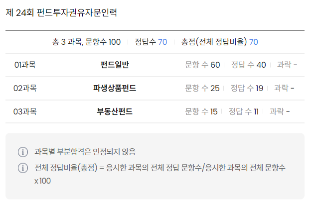  펀드투자권유자문인력 합격 수기(23.3.5. 경기고)