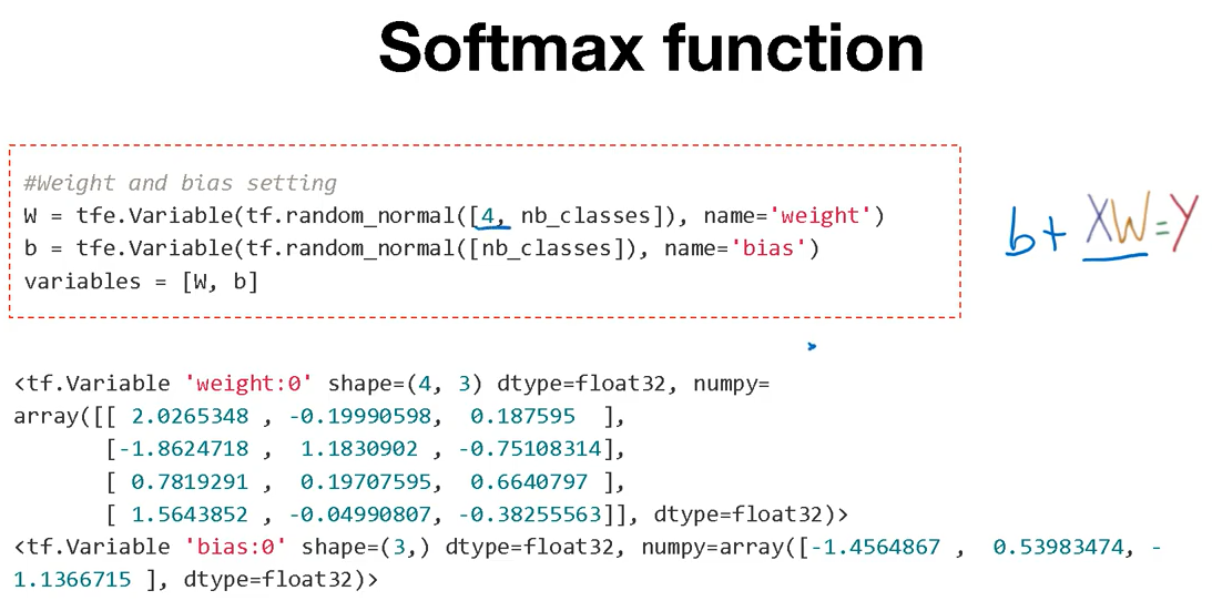 Tensorflow 튜토리얼 05 - Softmax Classifier